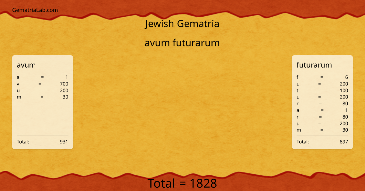 avum futurarum in jewish Gematria